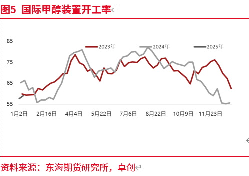 2025年1月甲醇市场深度分析及交易策略