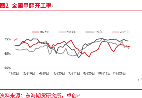 2025年1月甲醇市场深度分析及交易策略