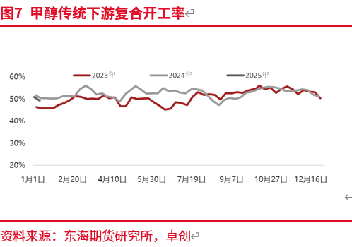 2025年1月甲醇市场深度分析及交易策略