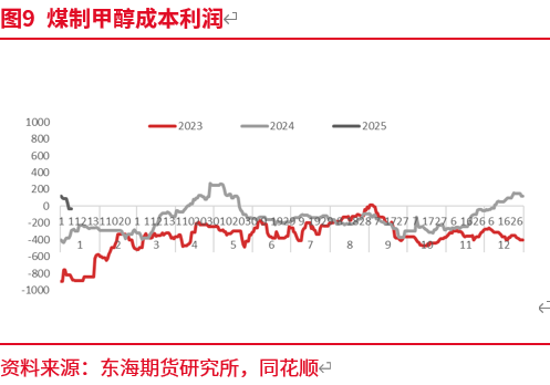 2025年1月甲醇市场深度分析及交易策略