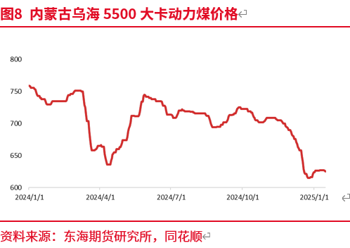 2025年1月甲醇市场深度分析及交易策略