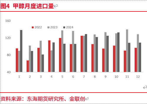 2025年1月甲醇市场深度分析及交易策略
