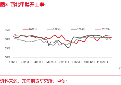 2025年1月甲醇市场深度分析及交易策略