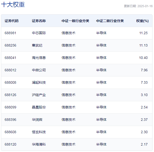 科创芯片ETF大幅上涨,终端创新和国产替代成投资主线
