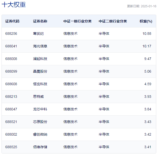 科创芯片ETF大幅上涨,终端创新和国产替代成投资主线