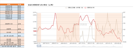 尿素:出口放松的迷局——狼真的来了吗?深度解析