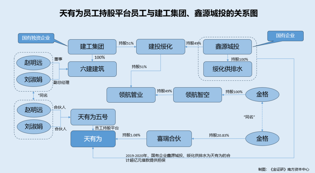 天有为上市背后:国企担保、员工同名、供应商关联的重重疑云