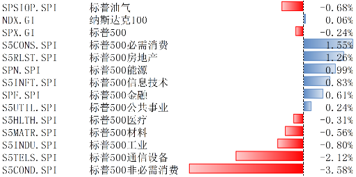 美国1月经济数据解读及对美股市场的影响