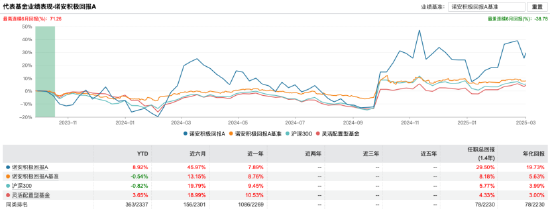 基金界的性别迷思:业绩与性别无关,“她力量”别乱用