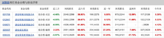 基金界的性别迷思:业绩与性别无关,“她力量”别乱用