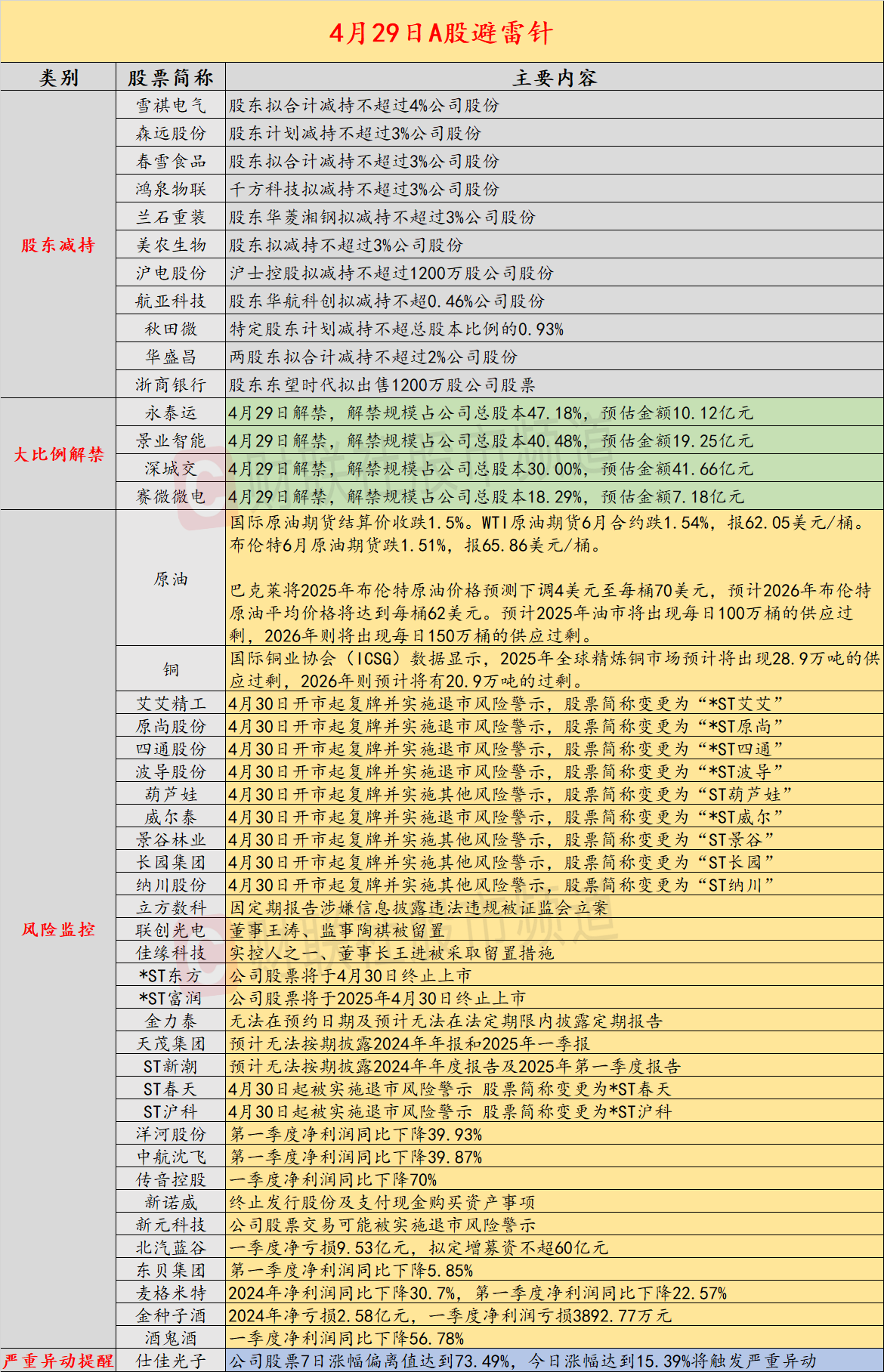 A股惊雷滚滚：退市潮、业绩崩、股东跑，警惕血本无归！